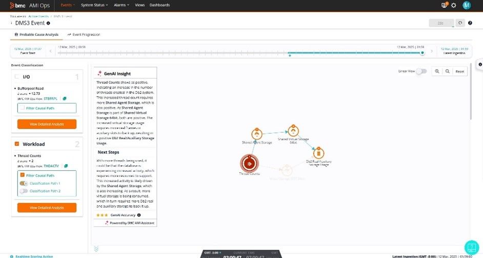 Access powerful insights in BMC AMI Ops