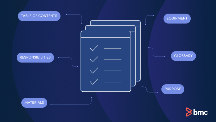 How to write an SOP.